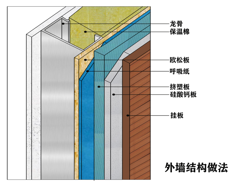 结构剖析图