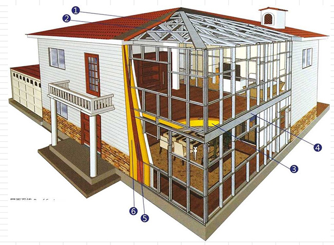 轻钢房屋结构图