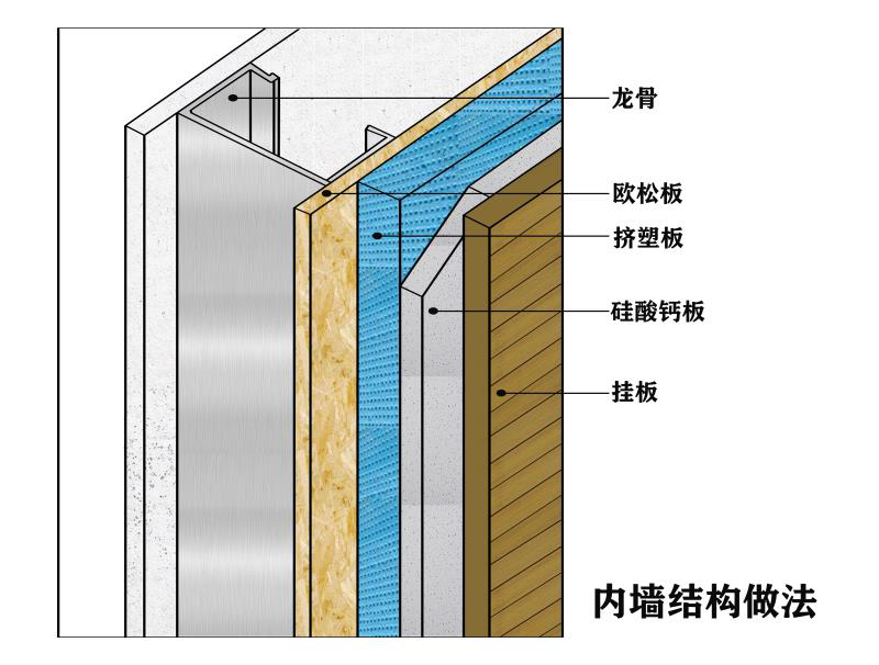 轻钢建筑建材挤塑板2