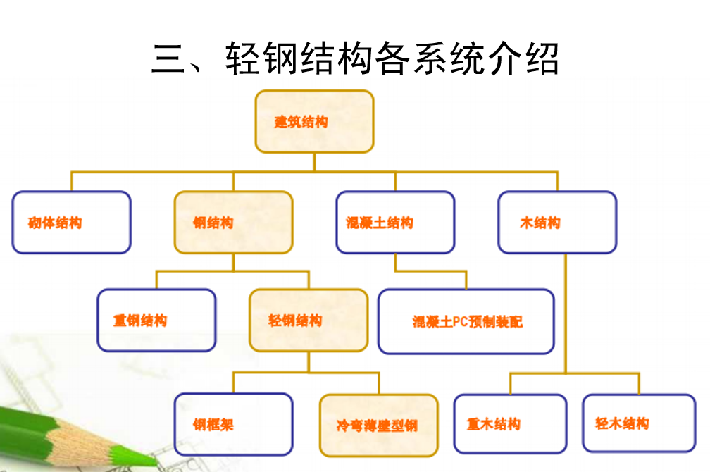 广西绿筑装配式建筑有限公司