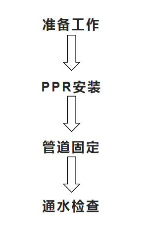 轻钢建筑工艺