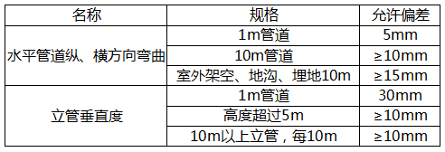 轻钢建筑工艺